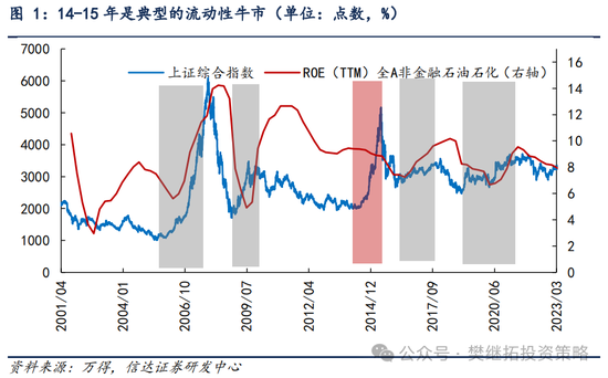 信达策略：流动性牛市，但可能比14-15年慢-第1张图片-特色小吃