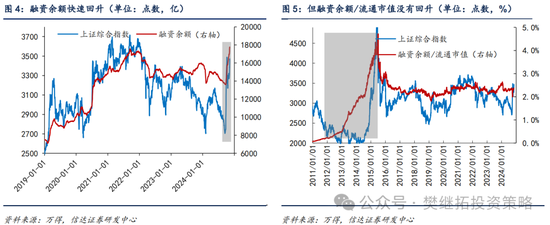 信达策略：流动性牛市，但可能比14-15年慢-第3张图片-特色小吃