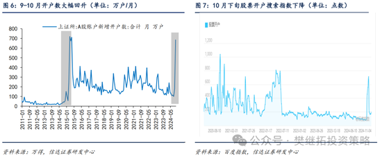 信达策略：流动性牛市，但可能比14-15年慢-第4张图片-特色小吃