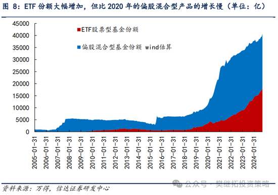 信达策略：流动性牛市，但可能比14-15年慢-第5张图片-特色小吃