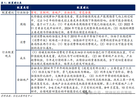 信达策略：流动性牛市，但可能比14-15年慢-第6张图片-特色小吃