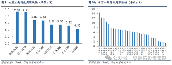 信达策略：流动性牛市，但可能比14-15年慢-第7张图片-特色小吃