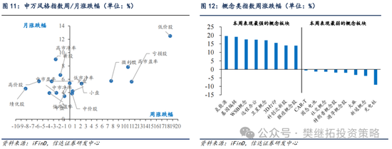 信达策略：流动性牛市，但可能比14-15年慢-第8张图片-特色小吃