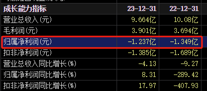 突然宣布：被ST！明日停牌，提前放量大跌-第5张图片-特色小吃