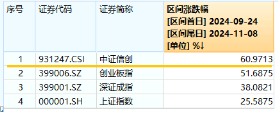 6万亿元！近年力度最大化债举措通过！信创ETF基金（562030）最高涨超5.6%斩获日线5连阳，华大九天等3股涨停-第3张图片-特色小吃