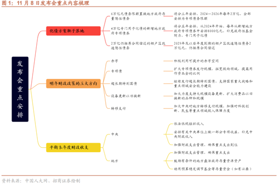 招商策略：本轮化债力度超预期-第1张图片-特色小吃