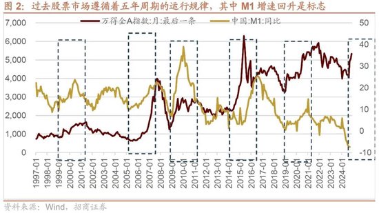 招商策略：本轮化债力度超预期-第4张图片-特色小吃