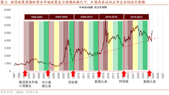 招商策略：本轮化债力度超预期-第6张图片-特色小吃