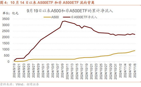 招商策略：本轮化债力度超预期-第8张图片-特色小吃