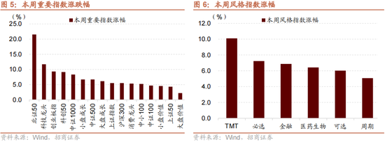 招商策略：本轮化债力度超预期-第9张图片-特色小吃