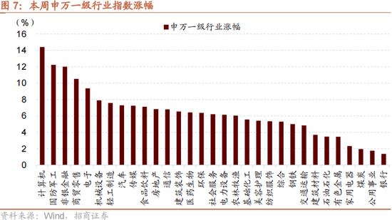 招商策略：本轮化债力度超预期-第10张图片-特色小吃