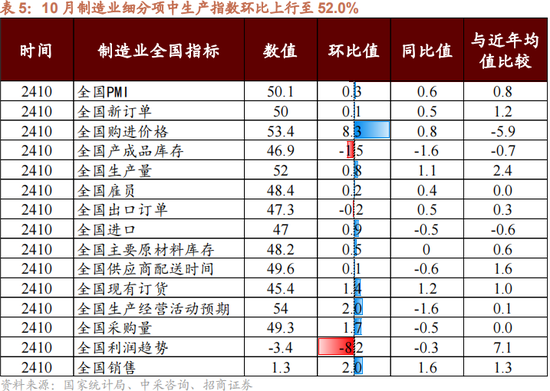 招商策略：本轮化债力度超预期-第12张图片-特色小吃