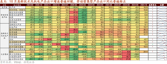 招商策略：本轮化债力度超预期-第15张图片-特色小吃