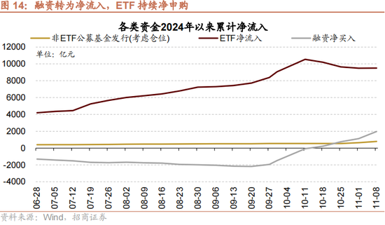 招商策略：本轮化债力度超预期-第17张图片-特色小吃