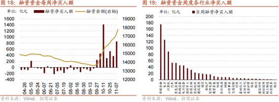 招商策略：本轮化债力度超预期-第21张图片-特色小吃