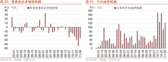 招商策略：本轮化债力度超预期-第22张图片-特色小吃