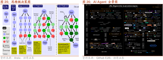 招商策略：本轮化债力度超预期-第26张图片-特色小吃