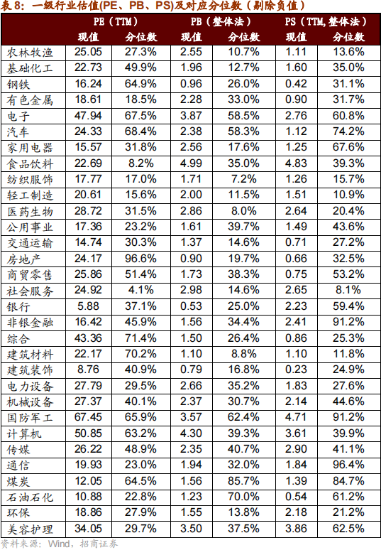 招商策略：本轮化债力度超预期-第29张图片-特色小吃