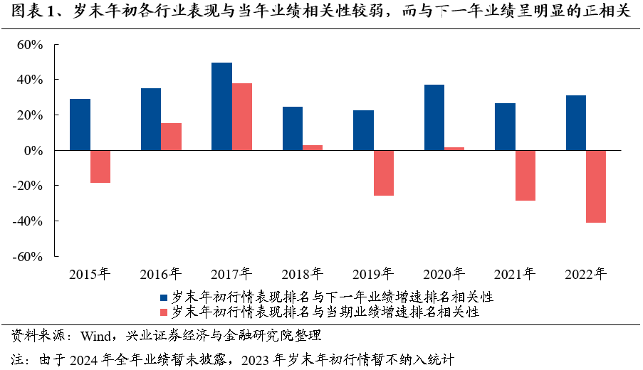 【兴证策略】保持多头思维，利用短期波动积极布局-第2张图片-特色小吃