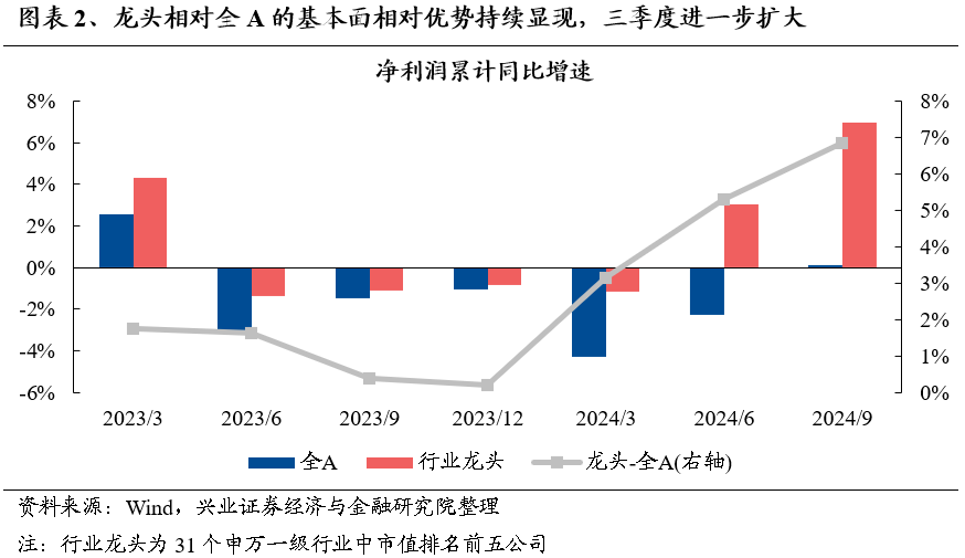 【兴证策略】保持多头思维，利用短期波动积极布局-第3张图片-特色小吃