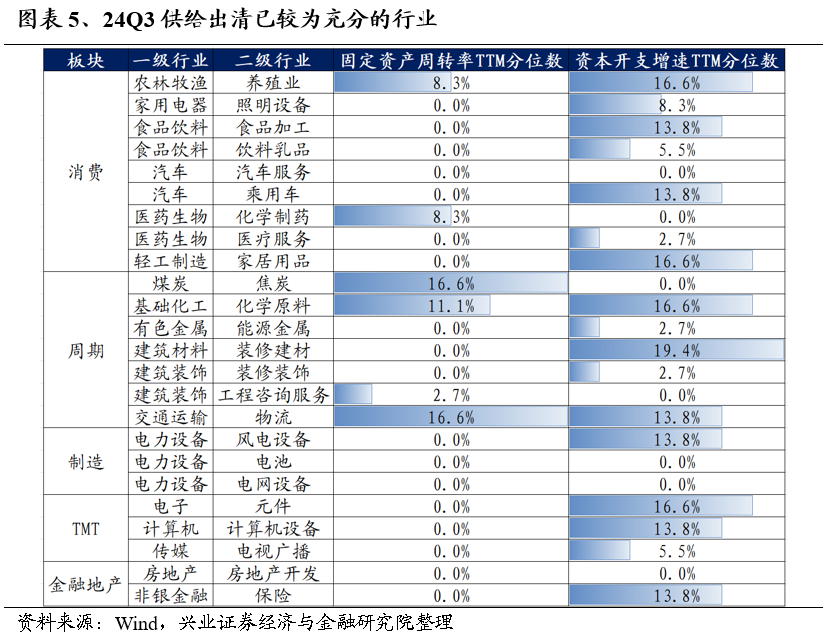 【兴证策略】保持多头思维，利用短期波动积极布局-第5张图片-特色小吃