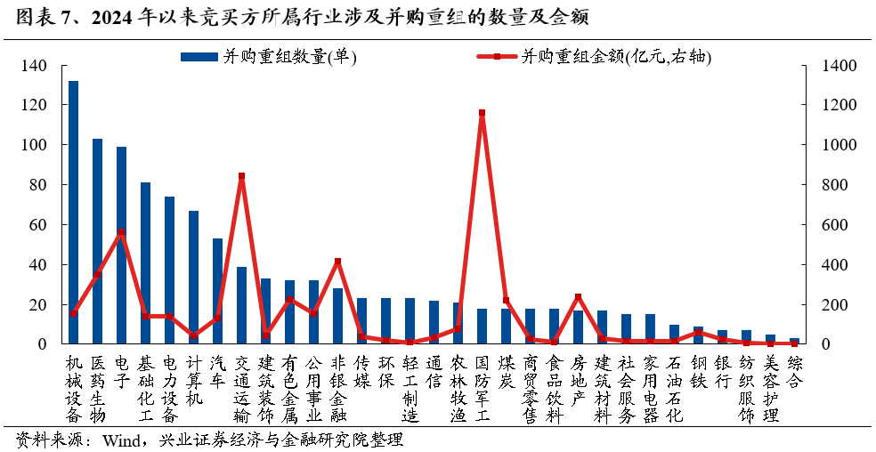 【兴证策略】保持多头思维，利用短期波动积极布局-第7张图片-特色小吃