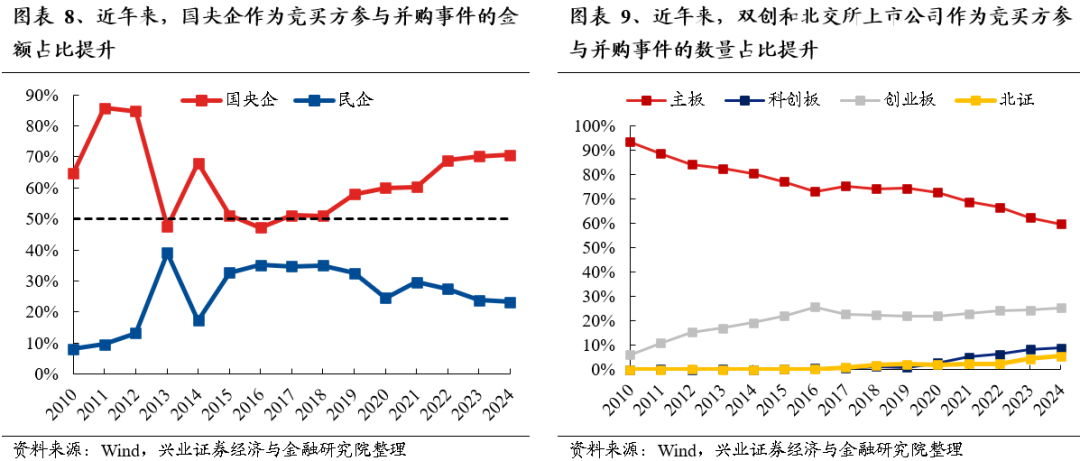 【兴证策略】保持多头思维，利用短期波动积极布局-第8张图片-特色小吃