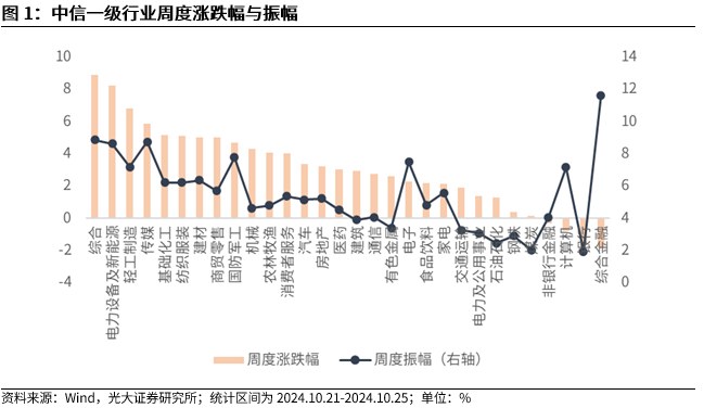 【光大金工】上涨斜率或改变，密切关注量能变化——金融工程市场跟踪周报20241110-第2张图片-特色小吃