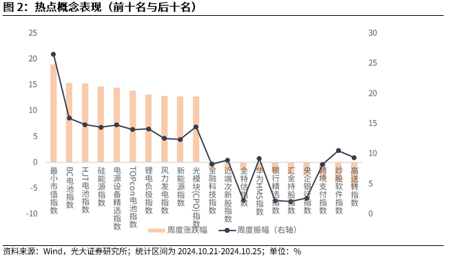 【光大金工】上涨斜率或改变，密切关注量能变化——金融工程市场跟踪周报20241110-第3张图片-特色小吃