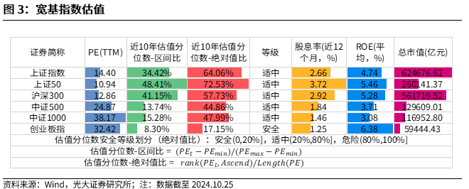 【光大金工】上涨斜率或改变，密切关注量能变化——金融工程市场跟踪周报20241110-第4张图片-特色小吃