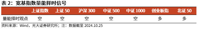 【光大金工】上涨斜率或改变，密切关注量能变化——金融工程市场跟踪周报20241110-第6张图片-特色小吃