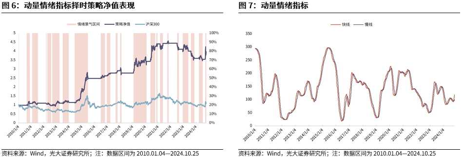 【光大金工】上涨斜率或改变，密切关注量能变化——金融工程市场跟踪周报20241110-第8张图片-特色小吃