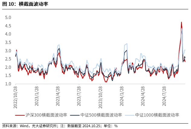 【光大金工】上涨斜率或改变，密切关注量能变化——金融工程市场跟踪周报20241110-第10张图片-特色小吃