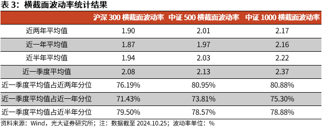 【光大金工】上涨斜率或改变，密切关注量能变化——金融工程市场跟踪周报20241110-第11张图片-特色小吃