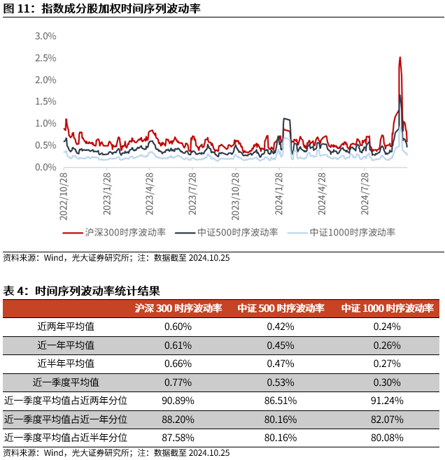 【光大金工】上涨斜率或改变，密切关注量能变化——金融工程市场跟踪周报20241110-第12张图片-特色小吃