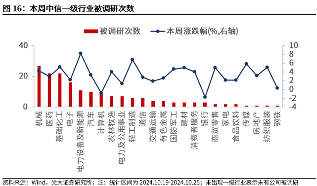 【光大金工】上涨斜率或改变，密切关注量能变化——金融工程市场跟踪周报20241110-第14张图片-特色小吃