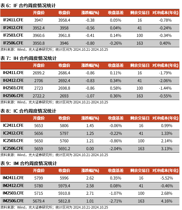 【光大金工】上涨斜率或改变，密切关注量能变化——金融工程市场跟踪周报20241110-第16张图片-特色小吃