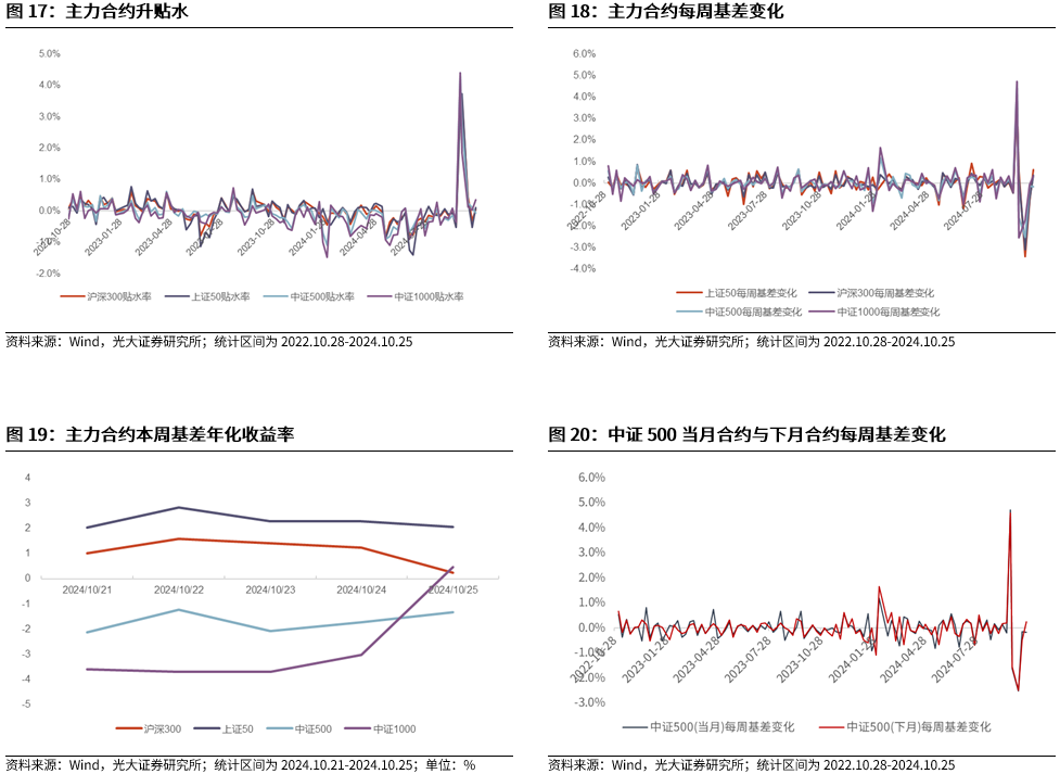 【光大金工】上涨斜率或改变，密切关注量能变化——金融工程市场跟踪周报20241110-第17张图片-特色小吃