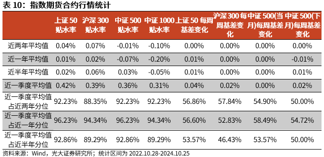 【光大金工】上涨斜率或改变，密切关注量能变化——金融工程市场跟踪周报20241110-第18张图片-特色小吃