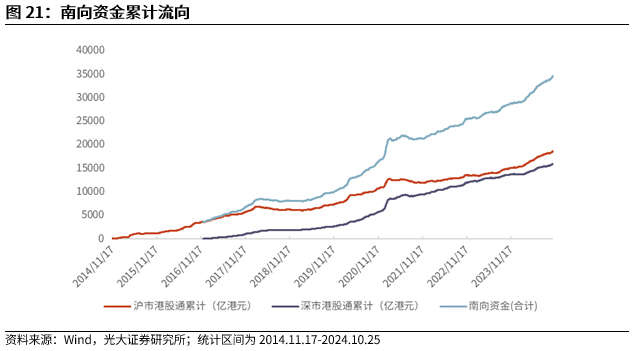 【光大金工】上涨斜率或改变，密切关注量能变化——金融工程市场跟踪周报20241110-第19张图片-特色小吃