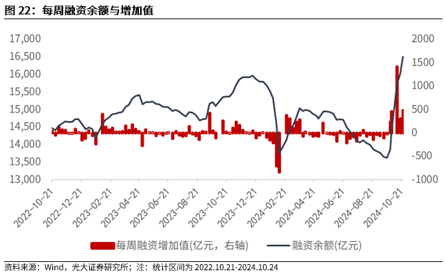 【光大金工】上涨斜率或改变，密切关注量能变化——金融工程市场跟踪周报20241110-第20张图片-特色小吃