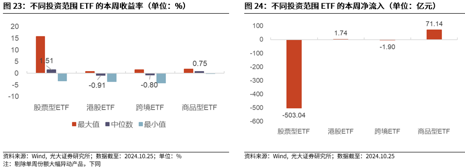 【光大金工】上涨斜率或改变，密切关注量能变化——金融工程市场跟踪周报20241110-第21张图片-特色小吃