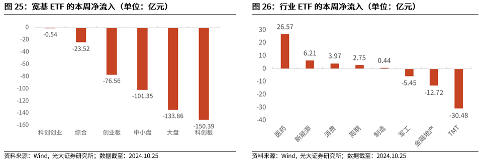 【光大金工】上涨斜率或改变，密切关注量能变化——金融工程市场跟踪周报20241110-第22张图片-特色小吃