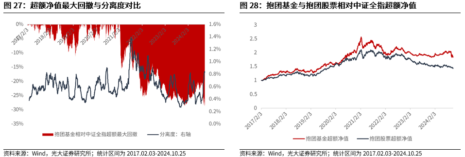 【光大金工】上涨斜率或改变，密切关注量能变化——金融工程市场跟踪周报20241110-第23张图片-特色小吃