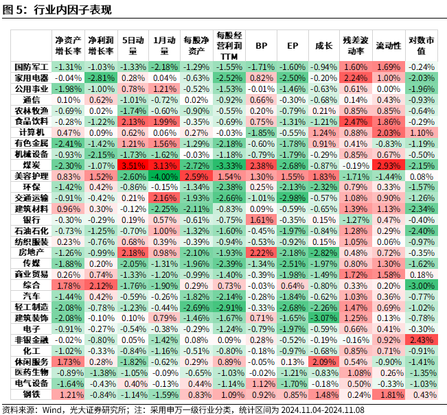 【光大金工】机构调研选股策略超额收益显著——量化组合跟踪周报20241109-第5张图片-特色小吃