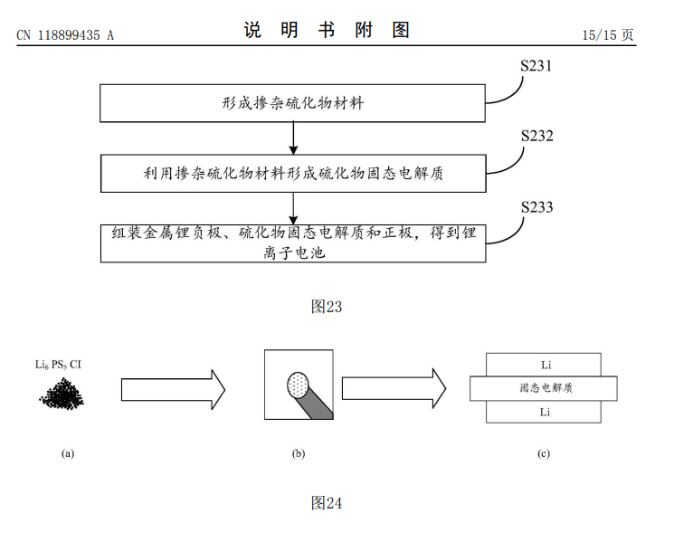 华为申请固态电池专利：掺杂硫化物材料提升锂离子电池寿命-第2张图片-特色小吃