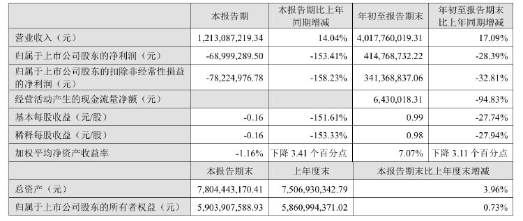 公司热点｜不超3.2%！贝泰妮又遭多位股东大额拟减持 二股东刚套现超6亿元-第3张图片-特色小吃