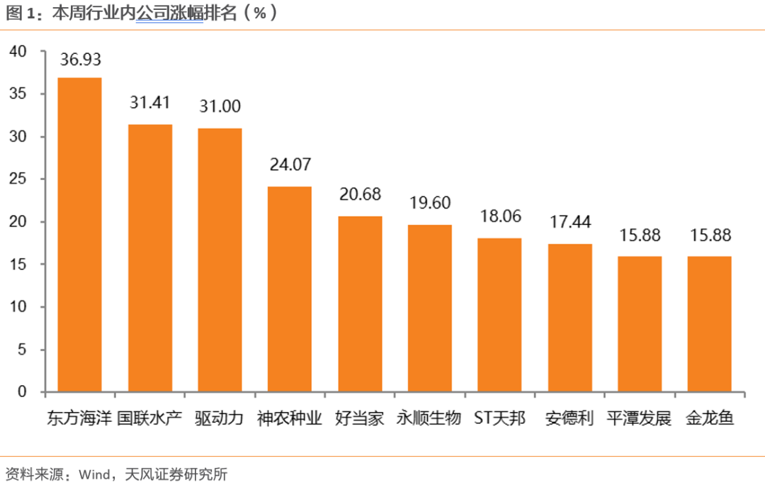 【天风农业】10月能繁补栏放缓，重视本轮周期持续性！-第1张图片-特色小吃