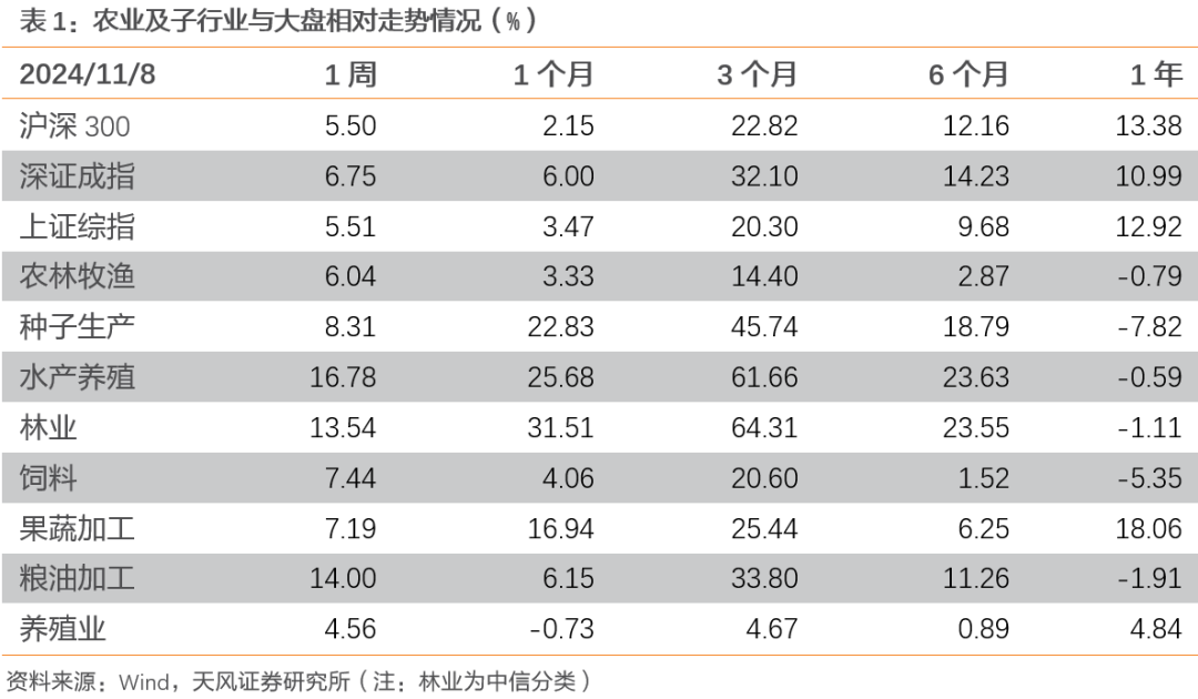 【天风农业】10月能繁补栏放缓，重视本轮周期持续性！-第2张图片-特色小吃