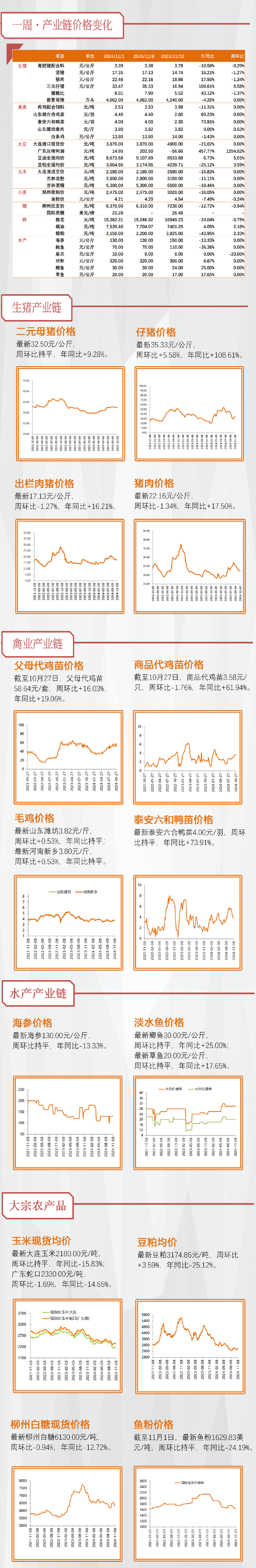 【天风农业】10月能繁补栏放缓，重视本轮周期持续性！-第3张图片-特色小吃